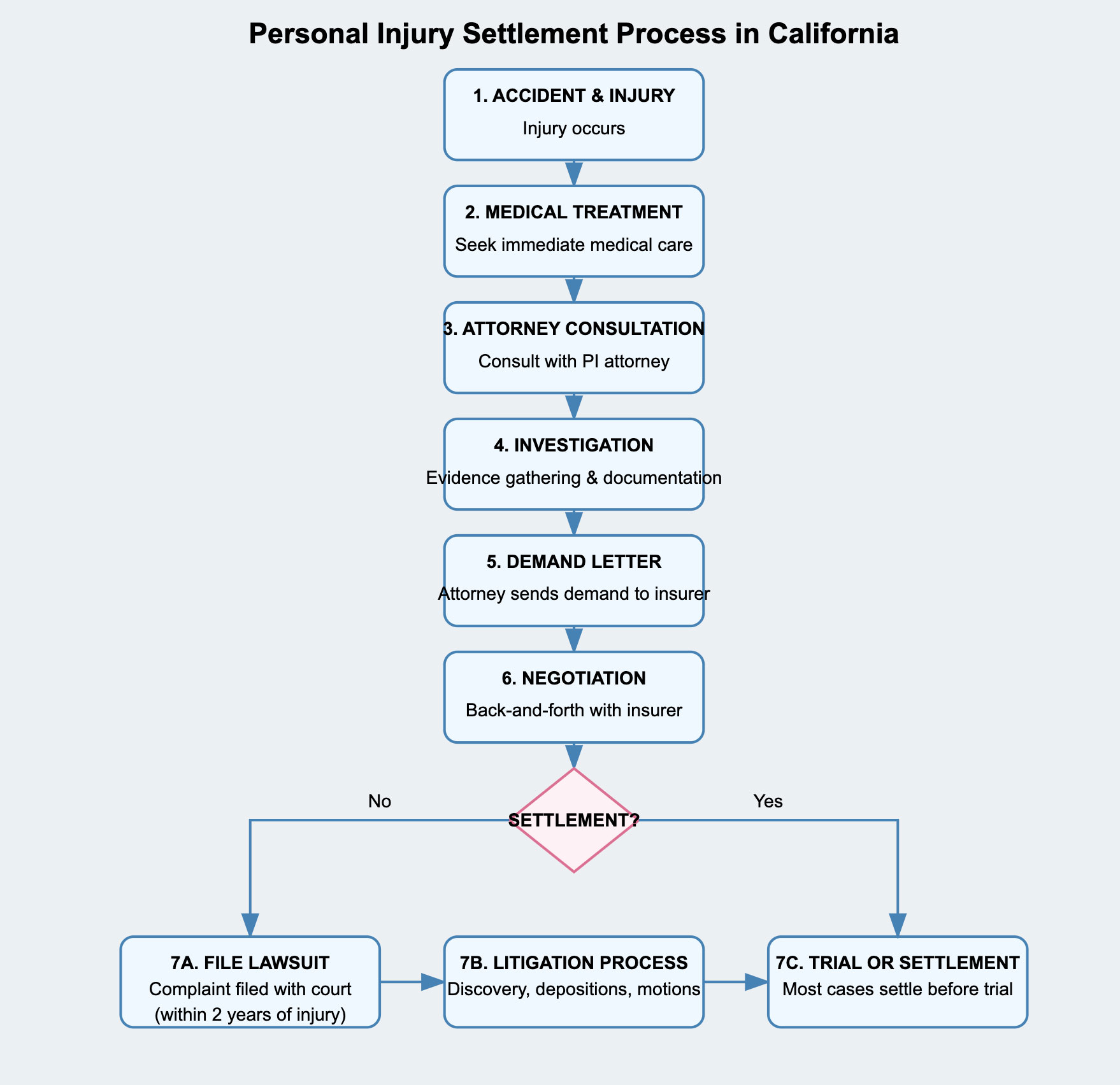 Personal Injury Settlement Process In California